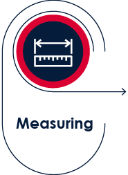 Functional Outsourcing Measuring